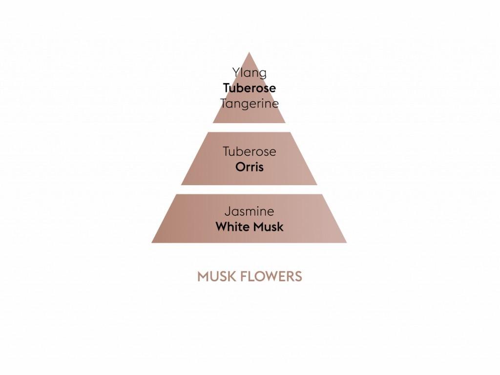 BERGER  Musk Flowers/Květy pižma náplň do difuzéru 0,2l