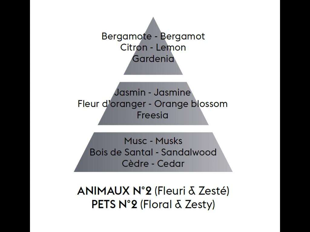 BERGER Antiodour N°2 zvířata difuzér s náplní kostka 125ml