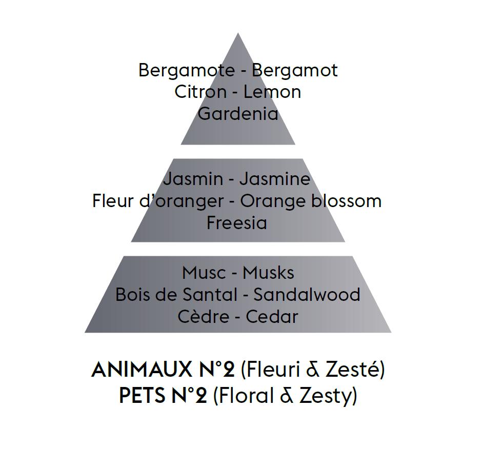 Náplň do Difuzéru Proti zvířecímu zápachu – Květinovo-citrusová vůně, 200 ml