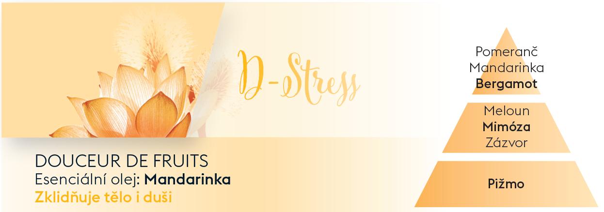 BERGER Aroma D-Stress Sweet Fruits/Sladké ovoce náplň do difuzéru 0,2l (EOL)