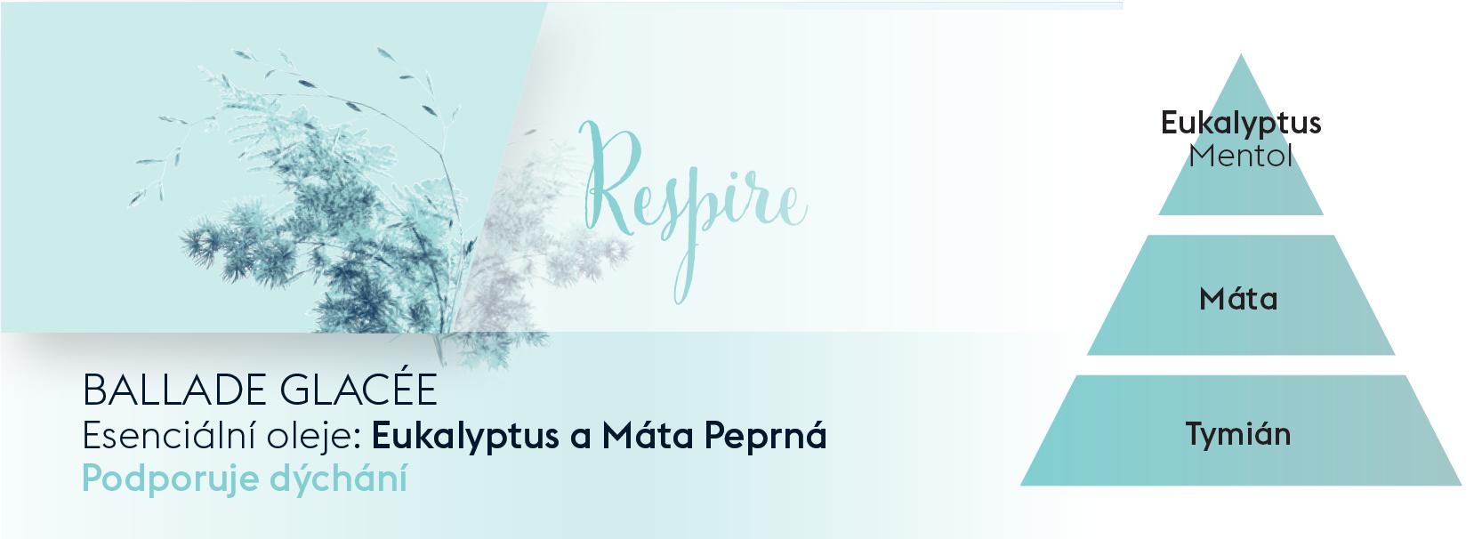 BERGER Aroma Respire Icy Stroll/Ledová procházka svíčka 180g 