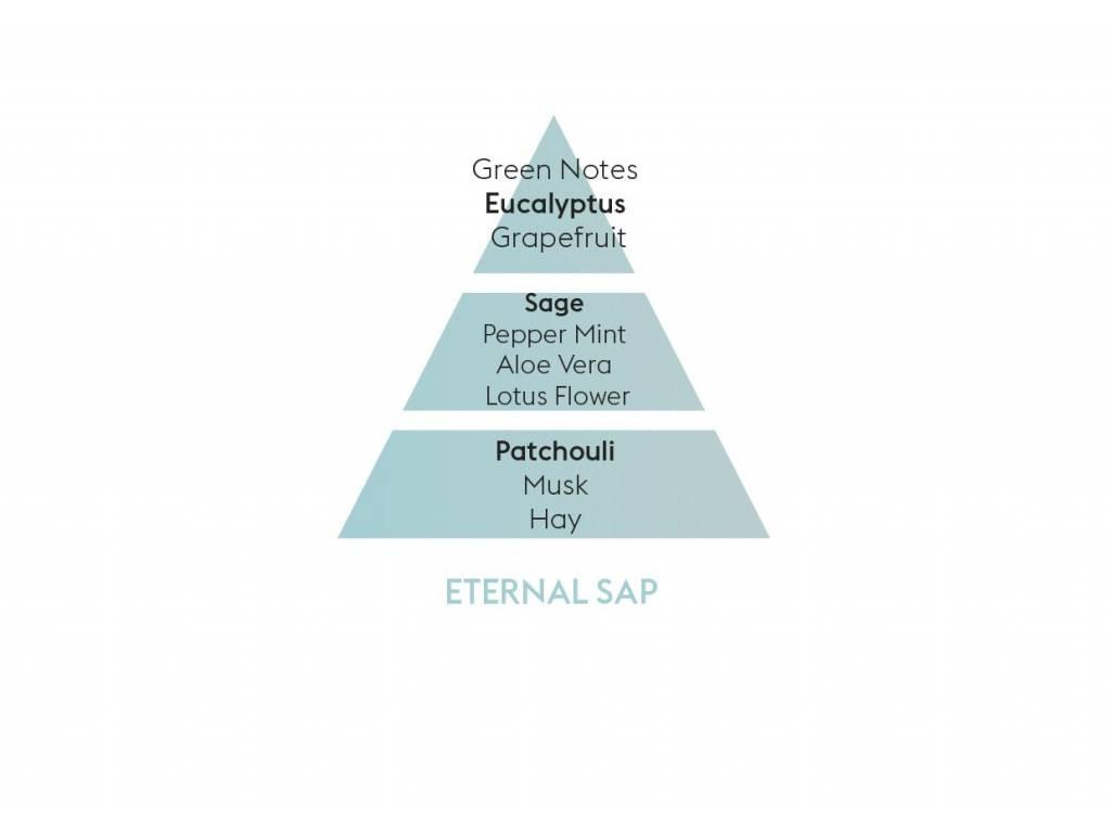 BERGER C12020 Matali svíčka bílá Nekonečná energie 240g (EOL)