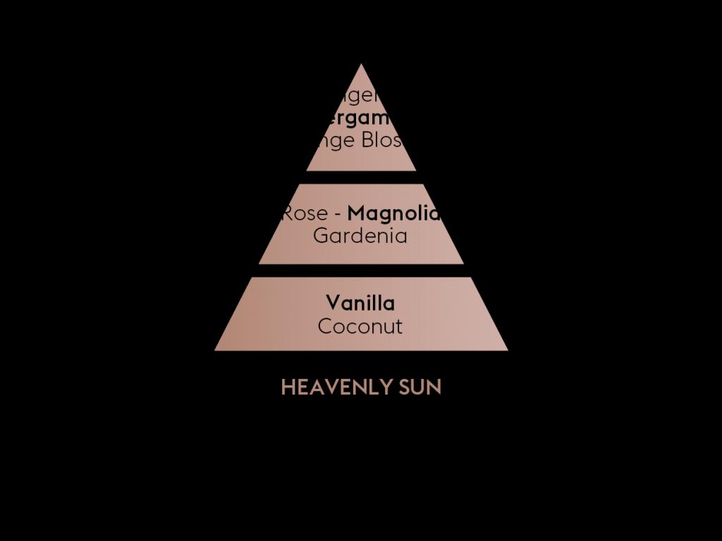 BERGER EL Difuzér Resonance  Božské slunce 0,475l (EOL)