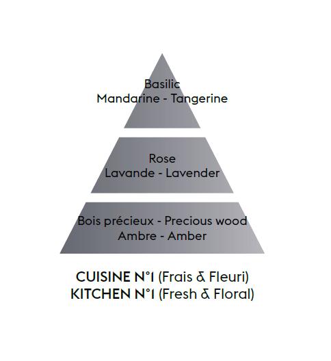 BERGER My kitchen free from unpleasant odours/Kuchyň náplň do difuzéru 0,2l