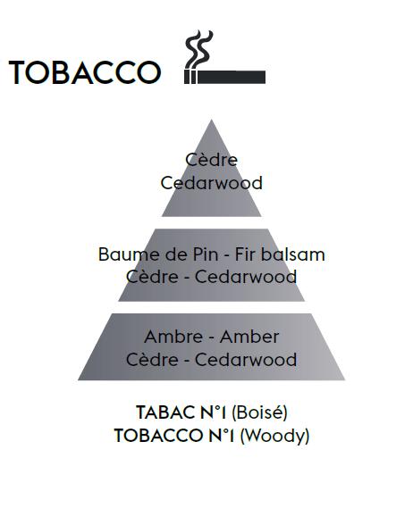 BERGER My home free from tobacco odours/Tabák náplň do difuzéru 0,2l