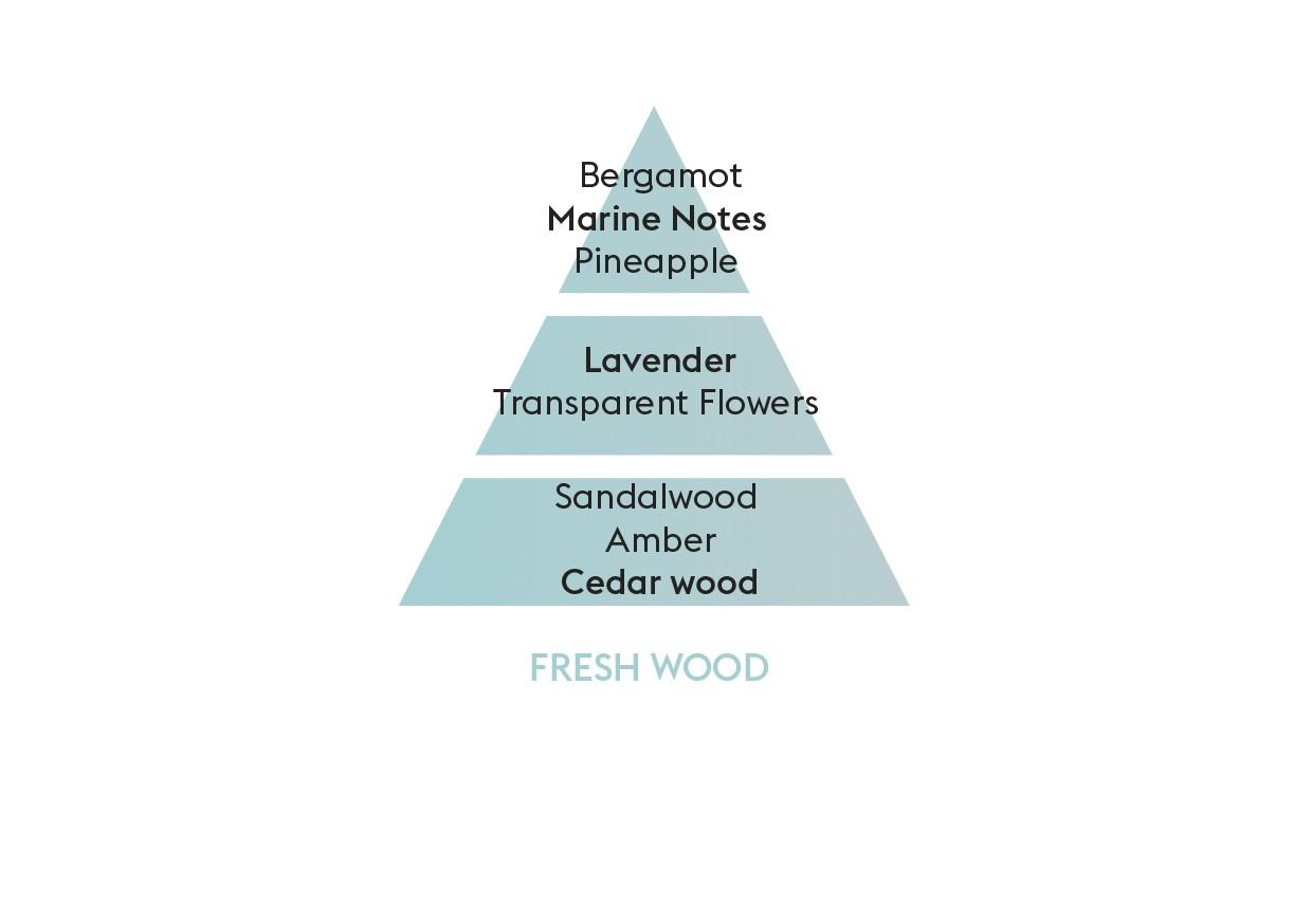 BERGER Fresh Wood/Čerstvé dřevo náplň do lamp 0,5l