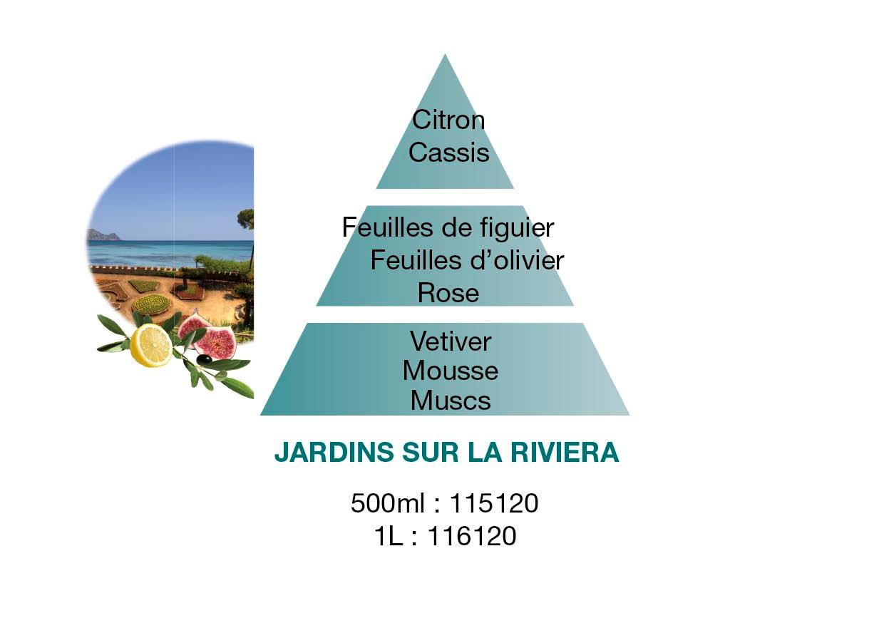 BERGER Gardens on the Riviera/Rozkvetlá Riviéra náplň do lamp 0,5l (EOL)