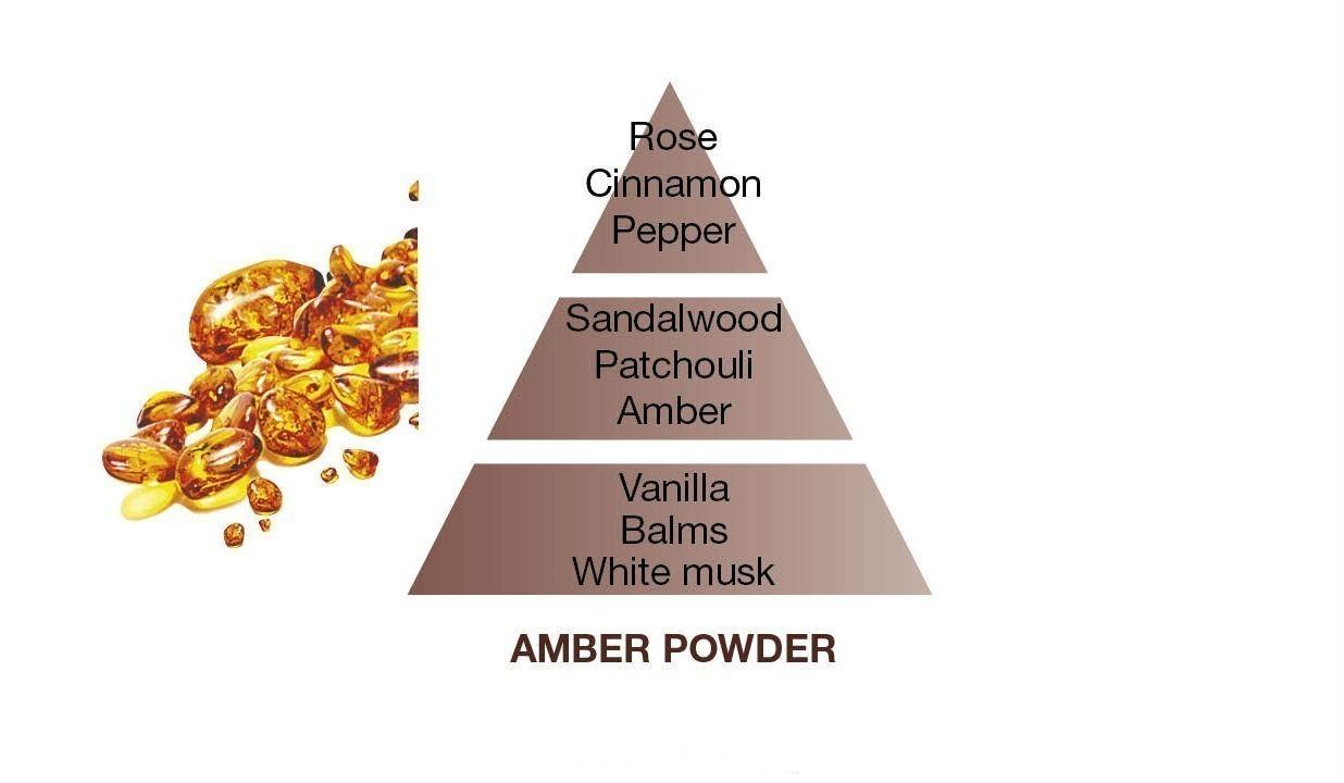 BERGER Graphique svíčka Ambrový prach 210g (EOL)