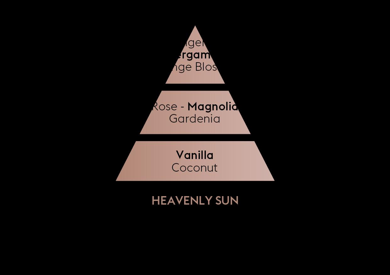 BERGER Heavenly Sun/Božské slunce náplň do el. dif. 0,475l (EOL)