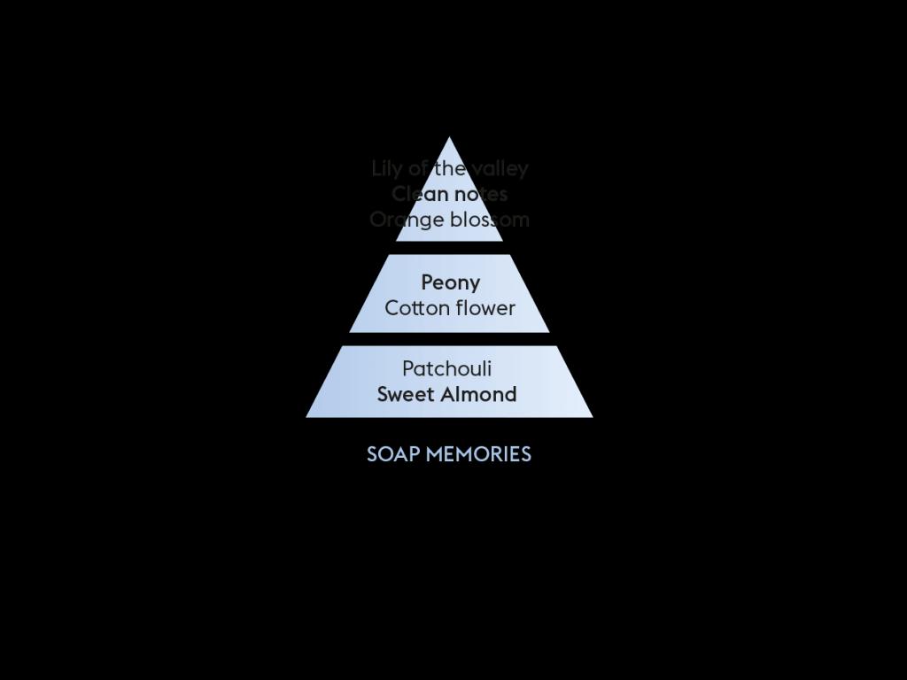 Aroma Difuzér Cube, Mýdlové bublinky 125 ml