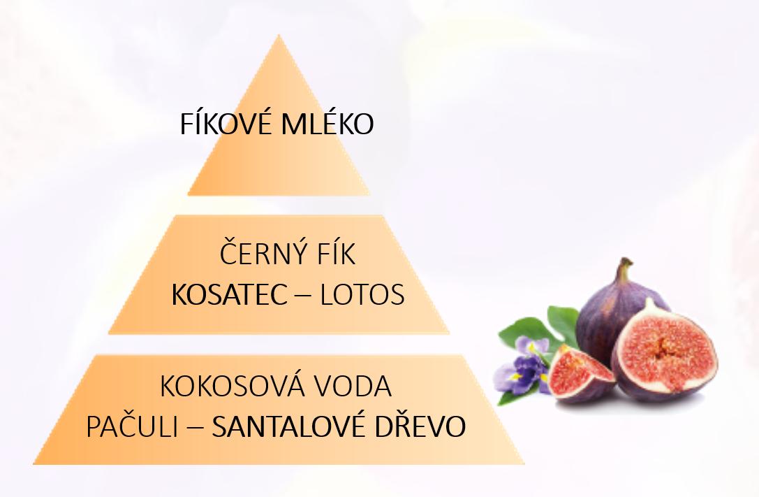 BERGER Sweet Fig/Fíkové mléko náplň do lamp 1l (EOL)