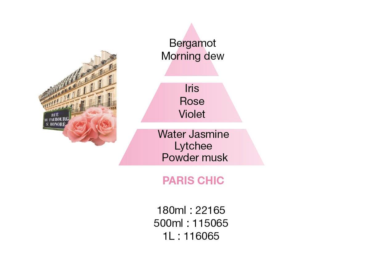 BERGER Triopack C1 2019 Verbena, Bavlna a Paris Chic (EOL)