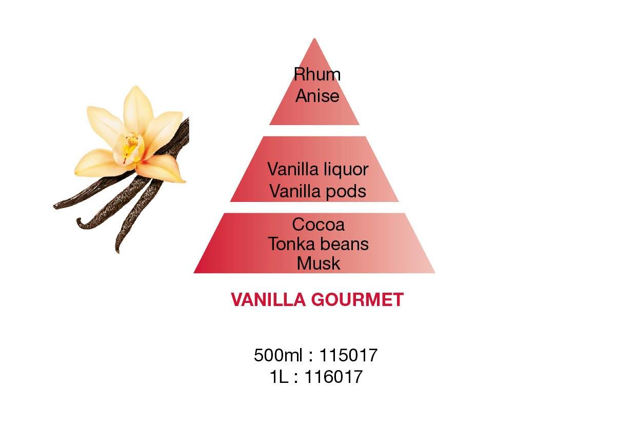 BERGER Vanilla Gourmet/Vanilla Gourmet náplň do lamp 0,5l