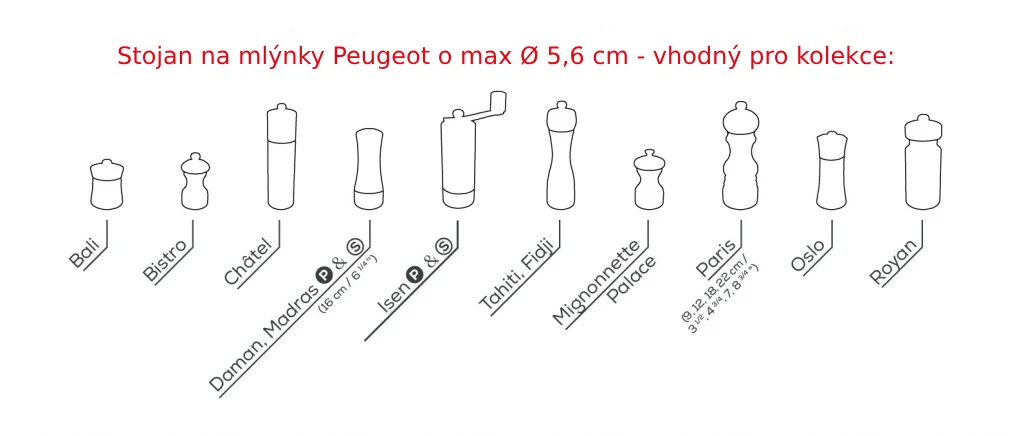 stojanek_linea_pouziti