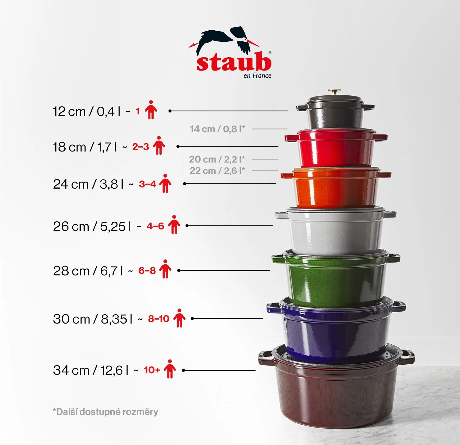 Staub-rozmery-cz-web