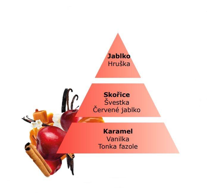 BERGER Candy Apple/Sladké jablko náplň do lamp 1l (EOL)