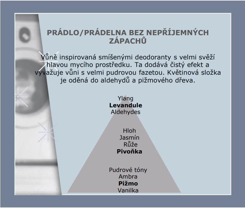BERGER My laundry free from unpleasant odours/Šatna difuzér s náplní kostka 0,125l  (EOL)