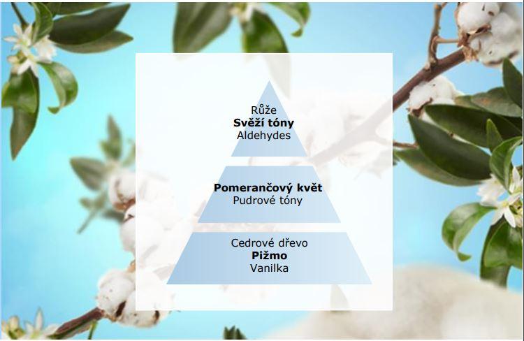 BERGER Facette difuzér náplň Čistá bavlna 0,2l tělový (EOL)