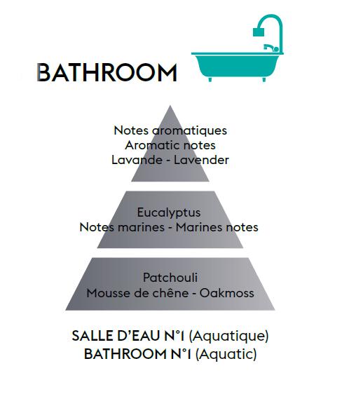 Náplň do difuzéru Proti zápachu z koupelny – Aquatic vůně, 400 ml