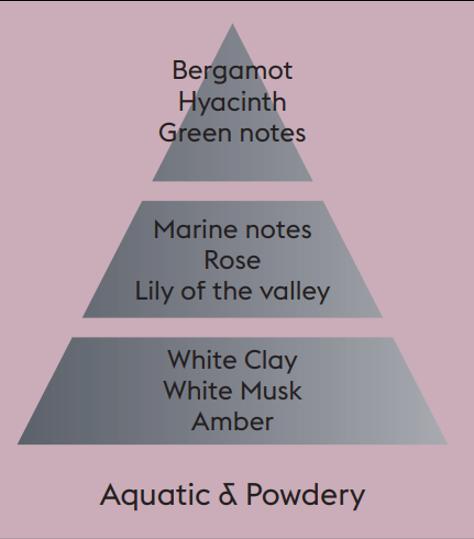 Náplň do difuzéru Můj domov bez zápachu zatuchliny – Aquatic & powdery vůně, 400 ml