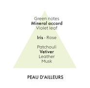 Náplň do katalytické lampy Peau d'Ailleurs