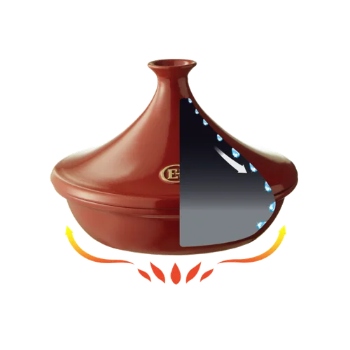 EH_Tajine_Circulation