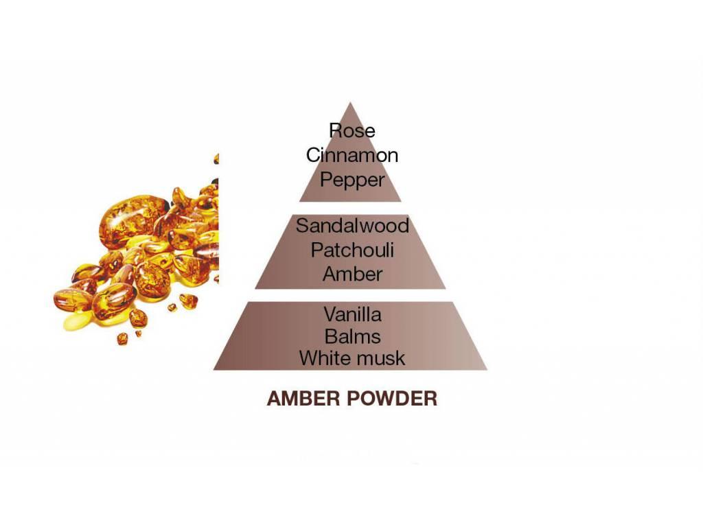 Aroma difuzér Holly + náplň Ambrový prach 180 ml