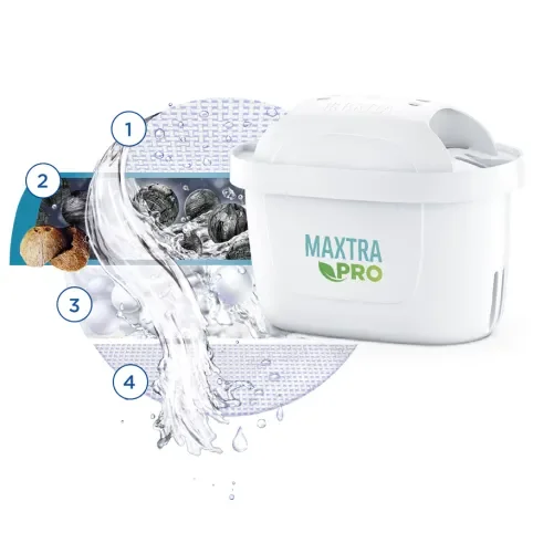 co je uvnitr filtru Brita Maxtra Pro All-in-1