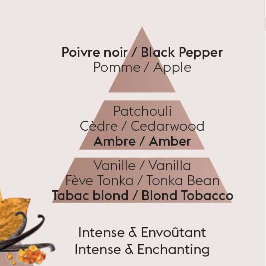 Náplň do katalytické lampy Jantarový tabák, 500 ml