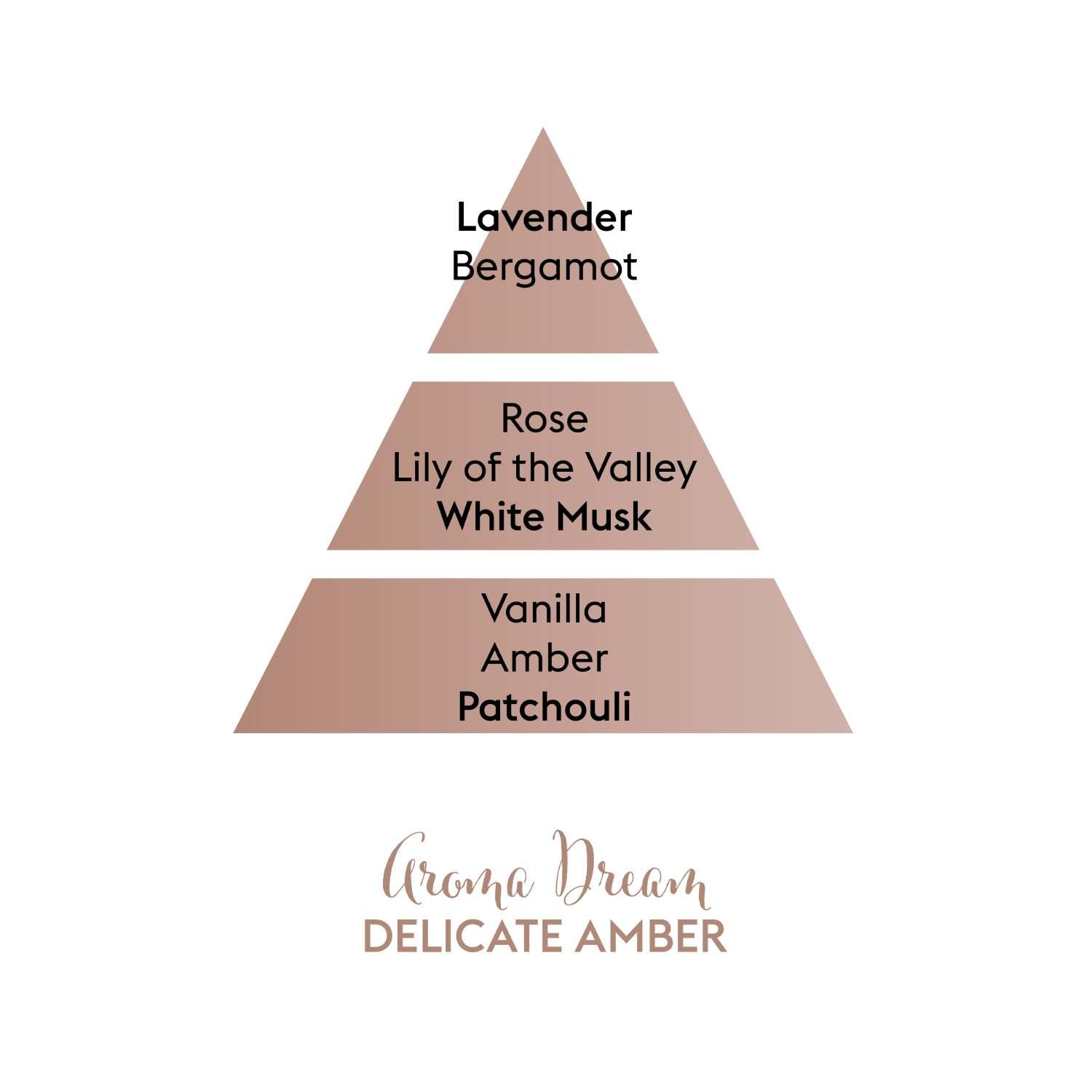 Difuzér s vrbovými tyčinkami + náplň Aroma Dream – Jemná ambra 180 ml