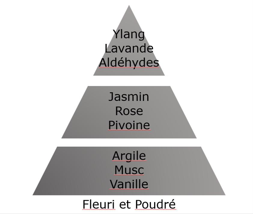 Aroma difuzér Cube + náplň Proti zápachu z prádelny – Květinová vůně 100 ml