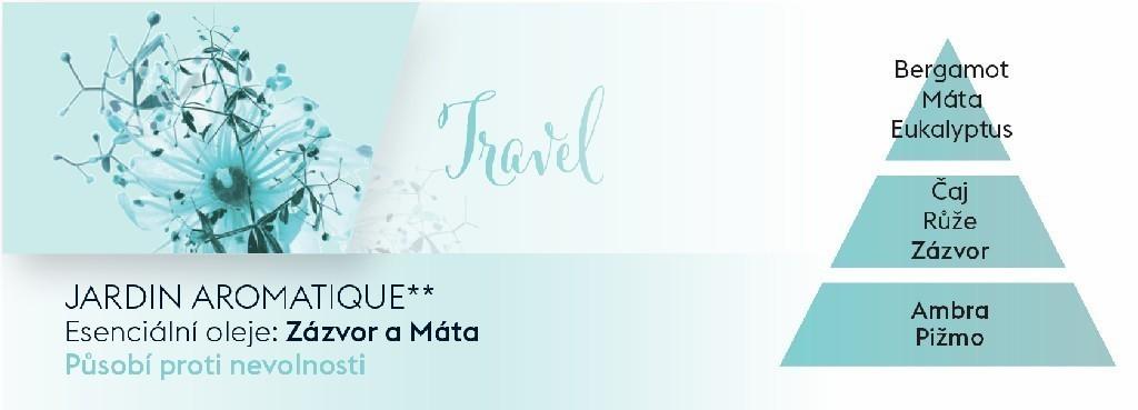 BERGER CAR 2 náhr. náplně Aromatic Garden / Aromatická zahrada