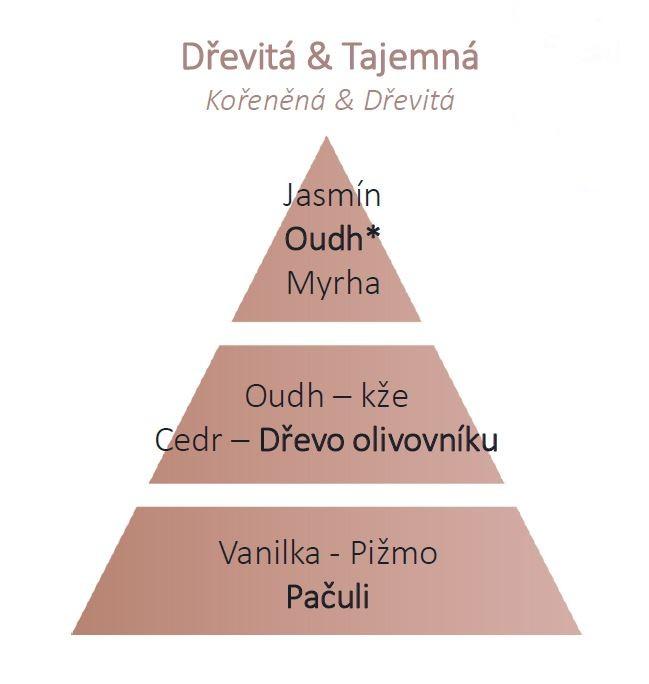 Keramická náplň vône do auta Pod olivovníkom, 2 ks