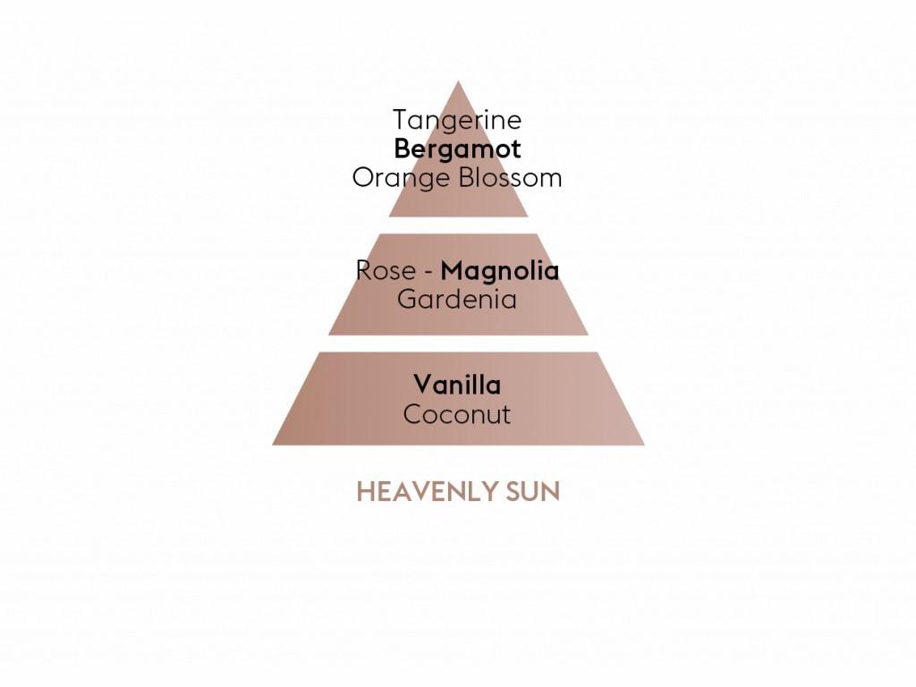 BERGER CAR difuzér do auta Resonance s náplní Heavenly Sun/Božské slunce matný(EOL)