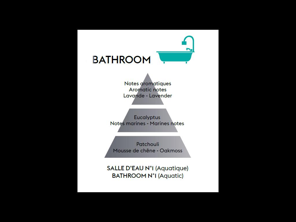 BERGER My bathroom free from unpleasant odours/Koupelna difuzér s náplní kostka 0,125l (EOL)