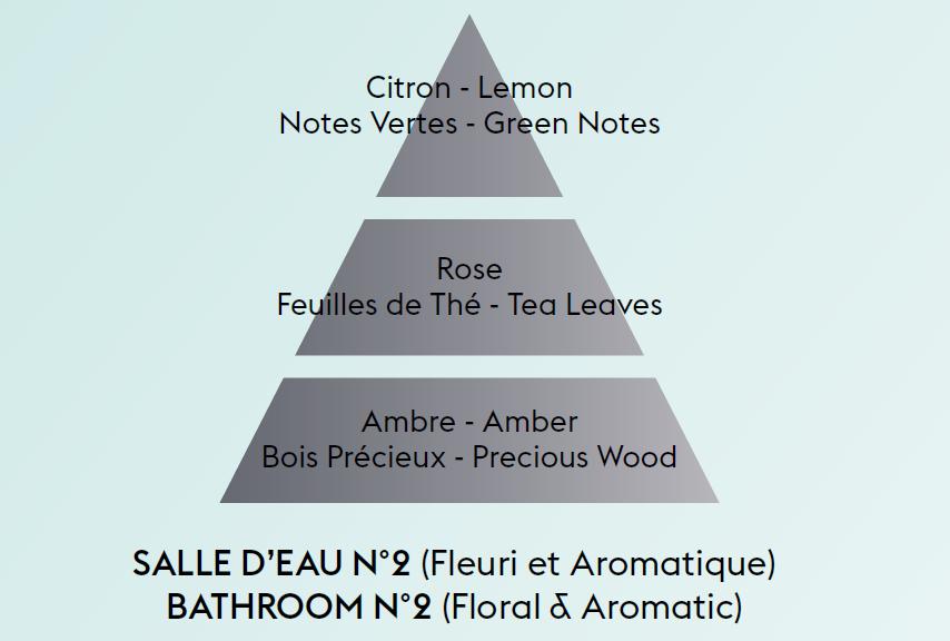 BERGER for Bathroom N°2 / Na zápach v koupelně difuzér s náplní kostka 125ml (EOL)