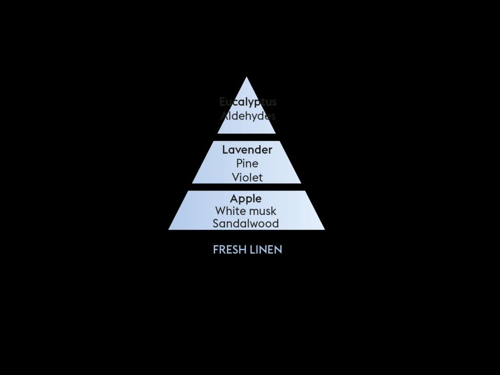 BERGER Fresh Linen/Svěží vyprané prádlo náplň do lamp 0,5l