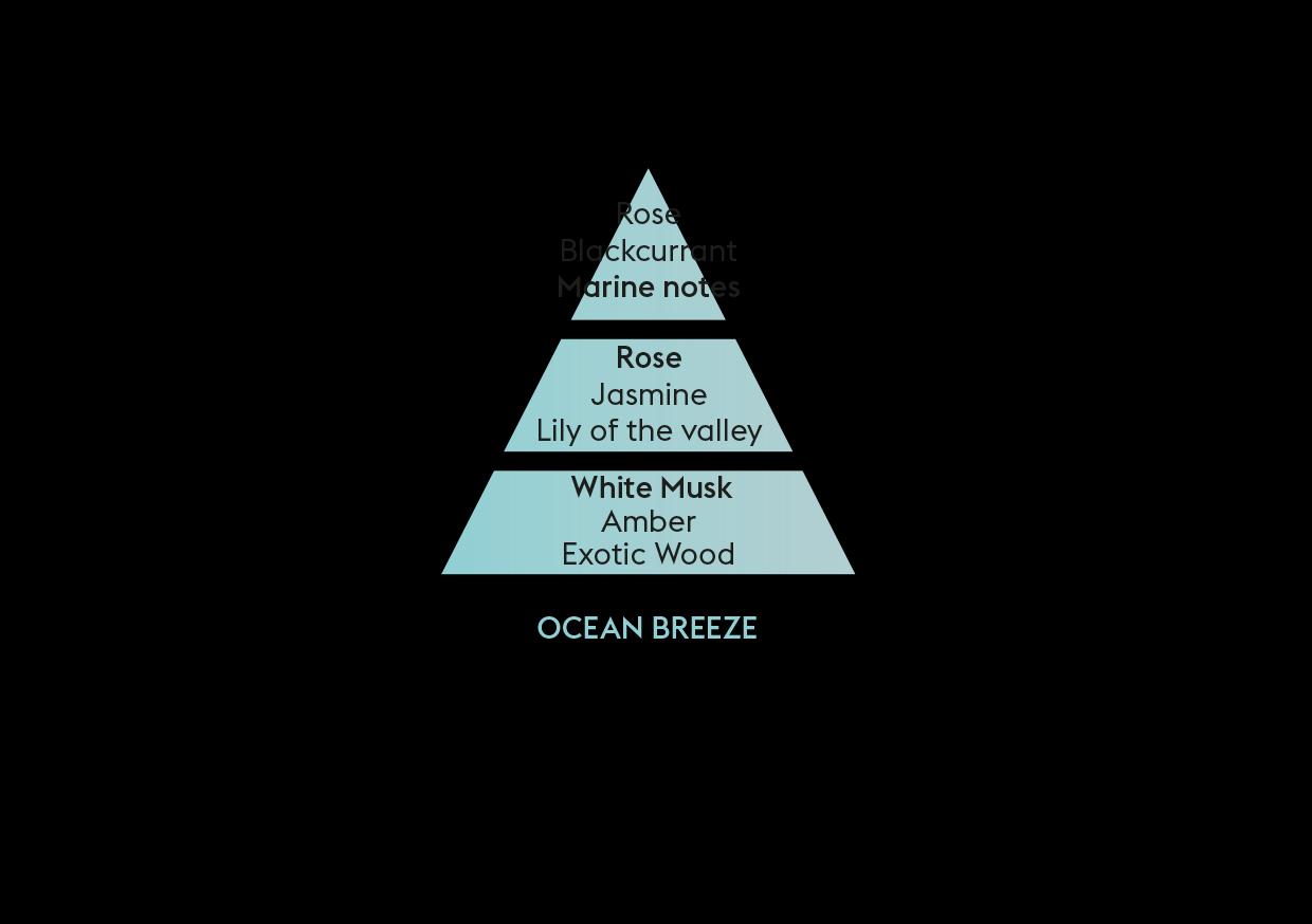 BERGER Ocean Breeze/Vůně oceánu náplň do lamp 0,5l