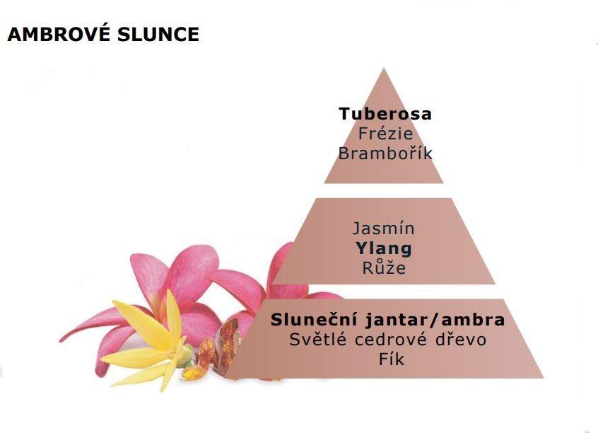 BERGER Amber's Sun/Ambrové slunce náplň do lamp 1l (EOL)