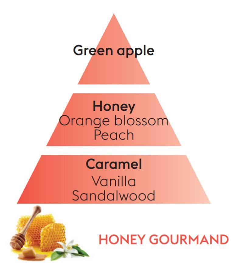 Náplň do katalytickej lampy Gurmánsky med, 1000 ml