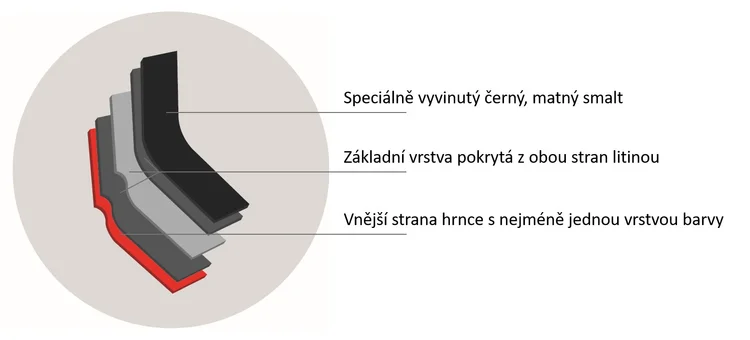 vlastnosti litinového hrnce