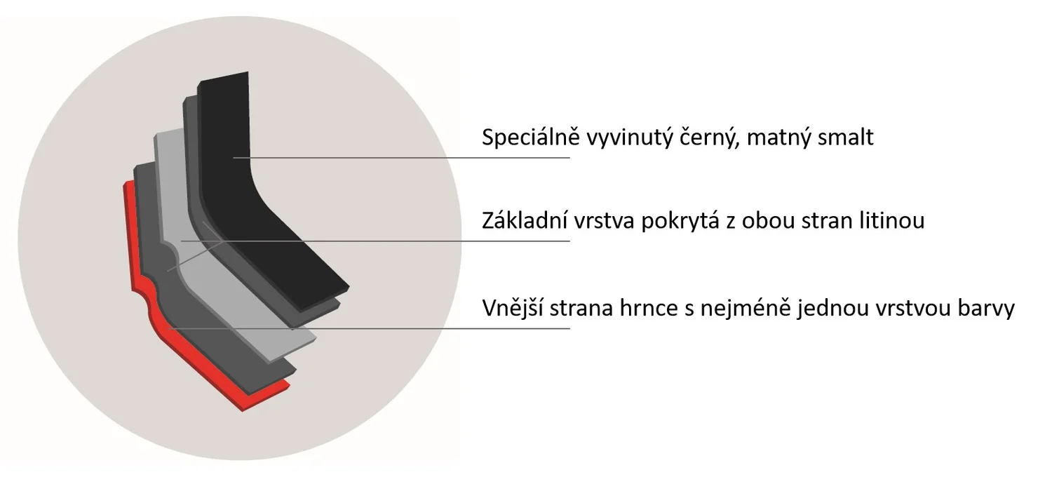 vlastnosti litinového hrnce